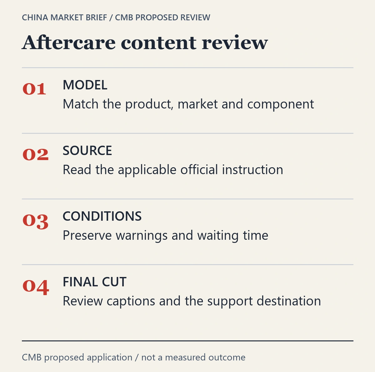 CMB proposed review flow: identify the model, read its official instruction, preserve conditions and approve the final cut.
