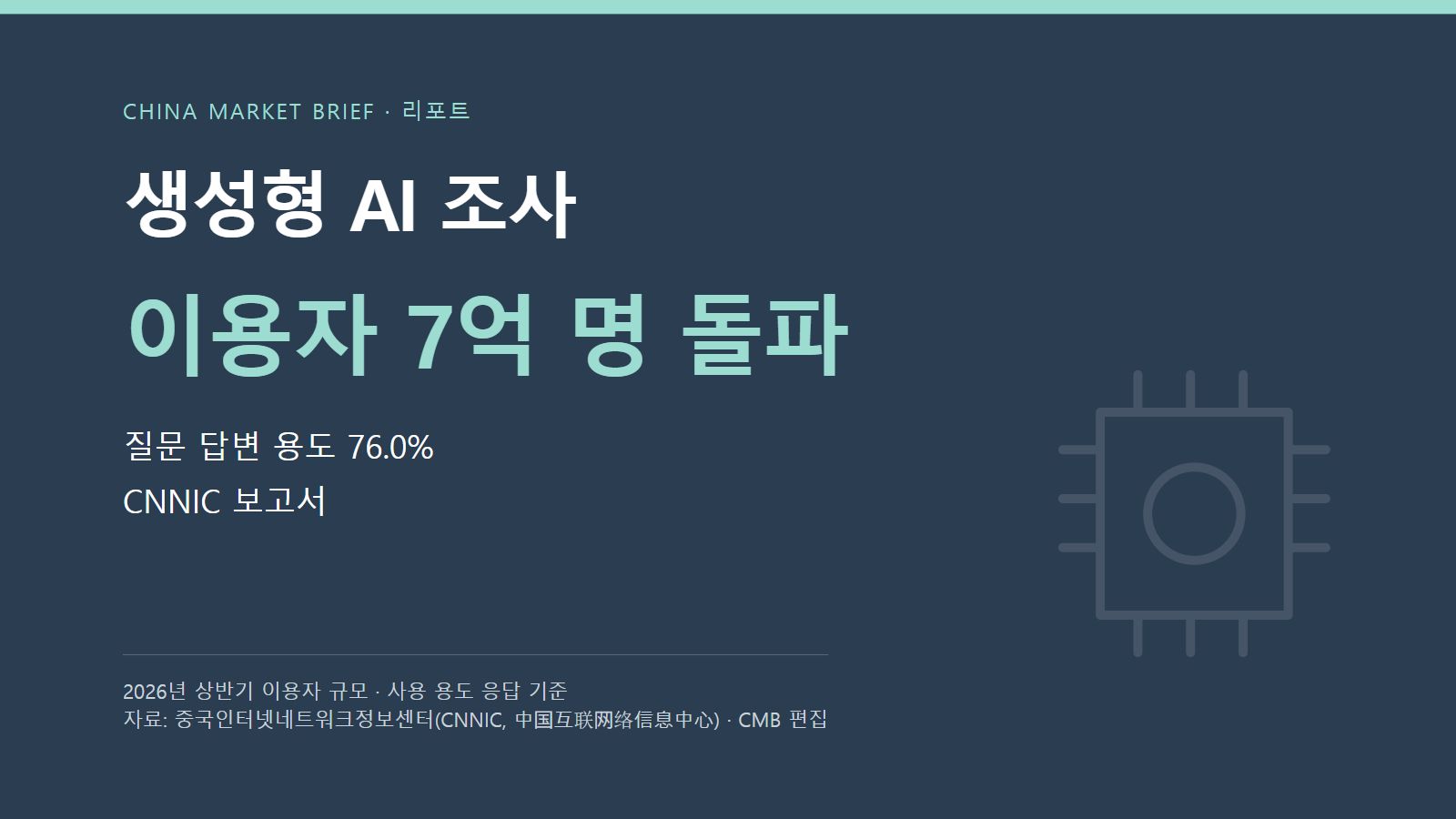 생성형 AI 조사 · 이용자 7억 명 돌파 · 질문 답변 용도 76.0% · CNNIC 보고서