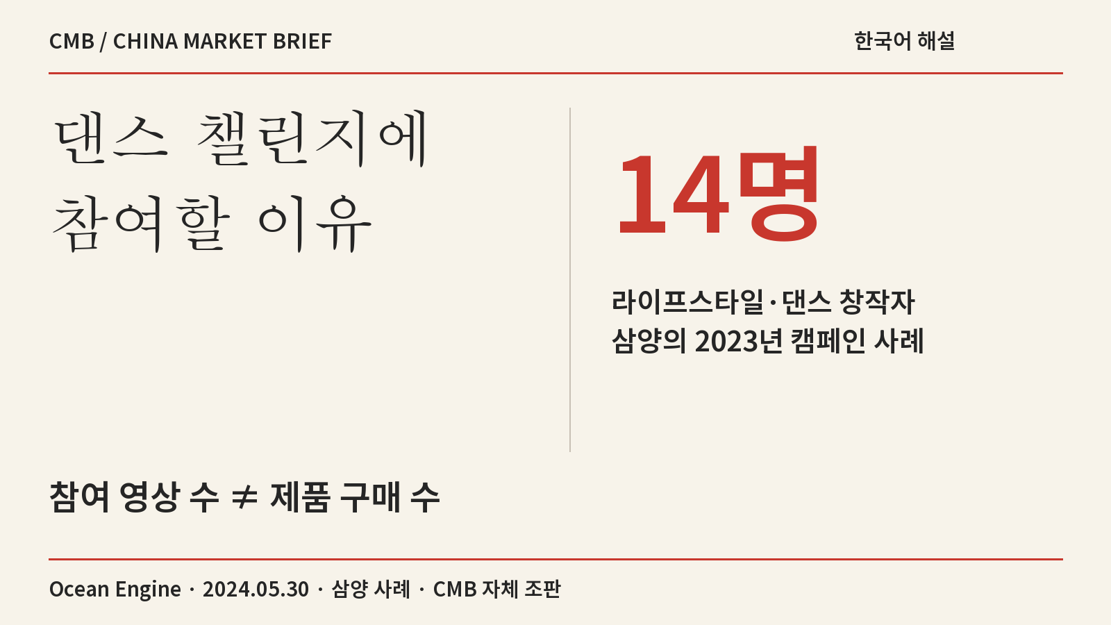 댄스 챌린지에 참여할 이유 · 14명 · 라이프스타일·댄스 창작자 삼양의 2023년 캠페인 사례 · 참여 영상 수 ≠ 제품 구매 수