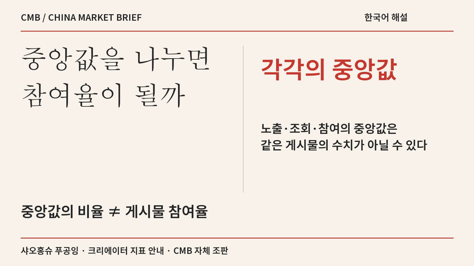 중앙값을 나누면 참여율이 될까 · 각각의 중앙값 · 노출·조회·참여의 중앙값은 같은 게시물의 수치가 아닐 수 있다 · 중앙값의 비율 ≠ 게시물 참여율