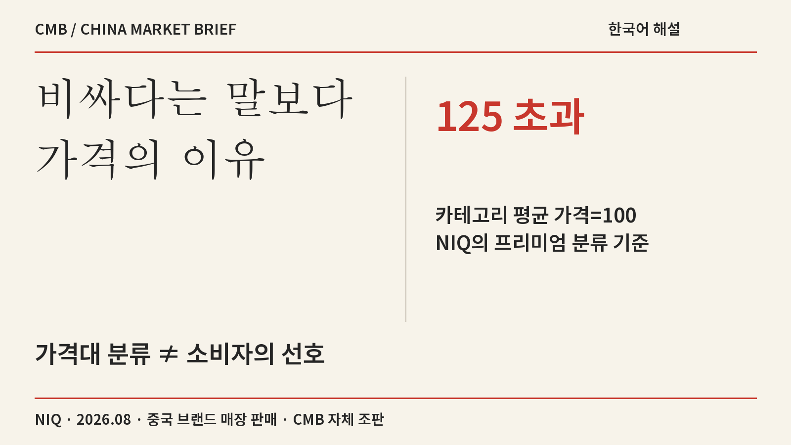 비싸다는 말보다 가격의 이유 · 125 초과 · 카테고리 평균 가격=100 NIQ의 프리미엄 분류 기준 · 가격대 분류 ≠ 소비자의 선호